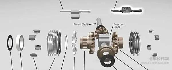 琳琅满足的防滑装置 你了解多少？