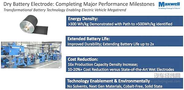 剧透特斯拉电池日 Musk会拿出什么杀手锏？