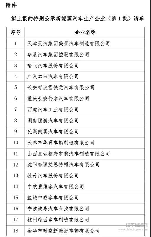 30家车企被点名:12个月没造新能源车,骗补疑云,板块市值蒸发2000亿