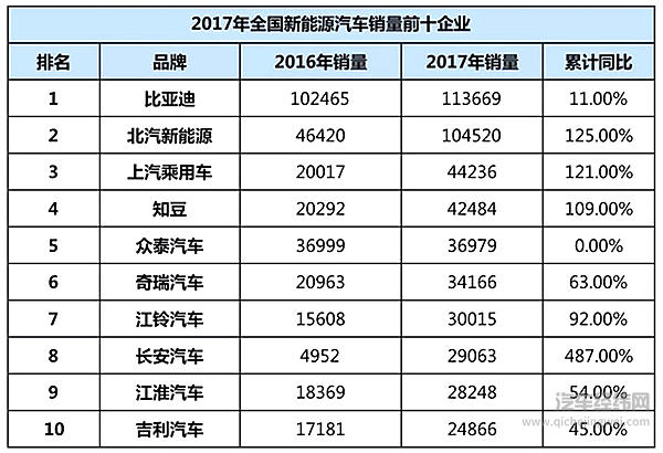为拼积分？小型SUV扎堆纯电动车市场！