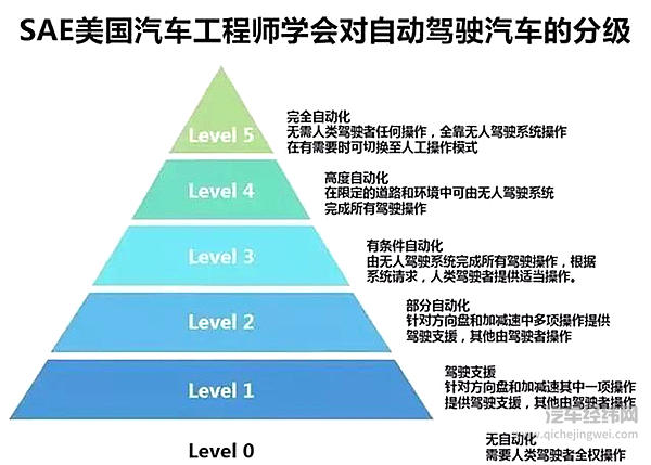 自动驾驶箭在弦上，博瑞GE的智能科技魅力有多大？