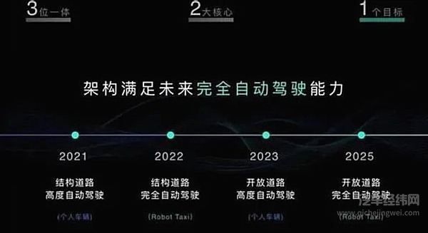 Waymo携手极氪 Robotaxi商业化部署按下加速键