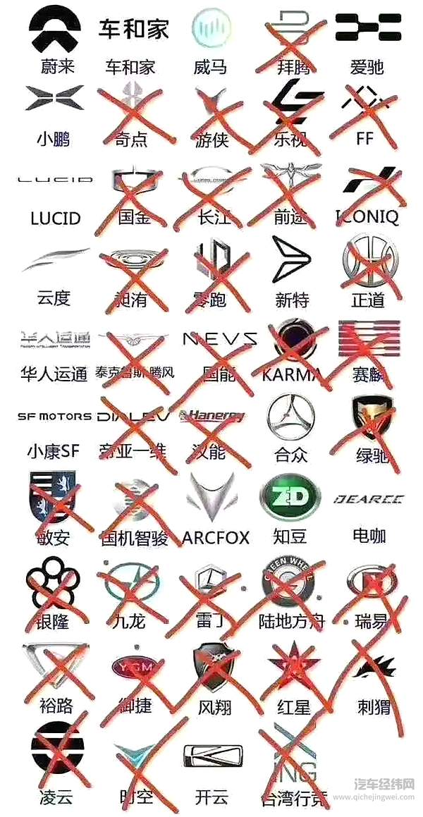 千亿资金打水漂？ 造车新势力集体崩盘后有多少“烂账”？