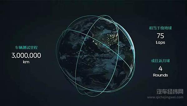 300万公里强化测试 | 蔚来ES8全球路试背后故事