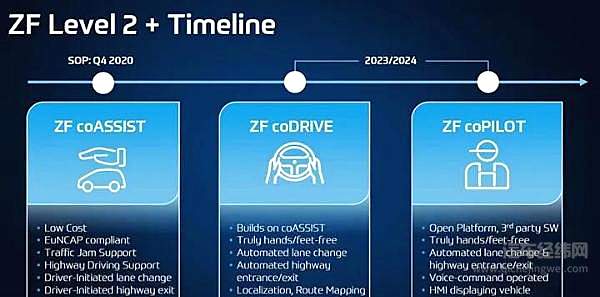 L3自动驾驶还有待商榷！