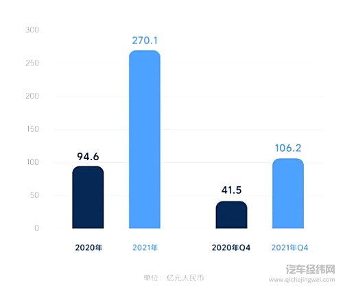 理想汽车发布Q4及全年财报 季度收入首次破百亿
