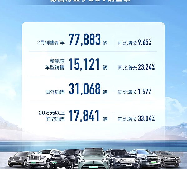 致力智能新能源 长城汽车2月新能源车型销售1.51万辆