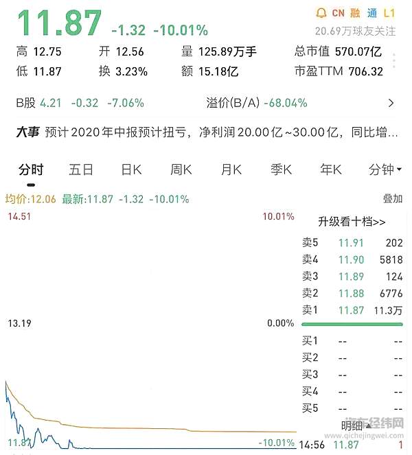 上市车企盈利疑云 一汽夏利扭亏为盈！