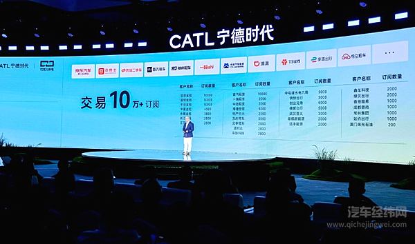 纵享“丝滑”换电 宁的「巧克力」生态来了