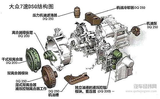 现代混动6DCT技术解析