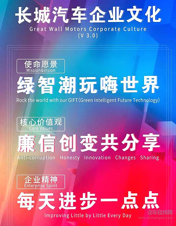 长城汽车焕新企业文化