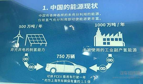 丰田的“氢电共存”能源管理社会愿景