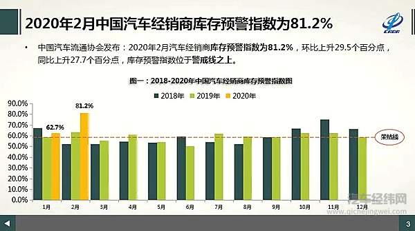 暴跌、缺钱、疫情 中国车市2020真难