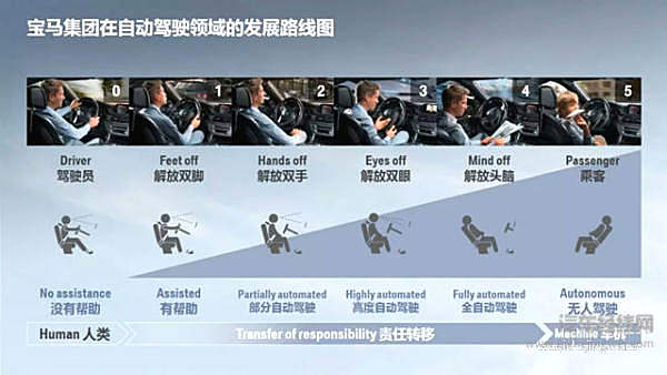 自动驾驶路试牌照刷屏 宝马腾讯争抢头条！