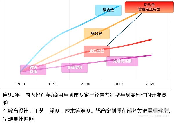 華勁車軸亮相中國國際商用車展 預(yù)見篤行展示輕量化空懸五年知行之道