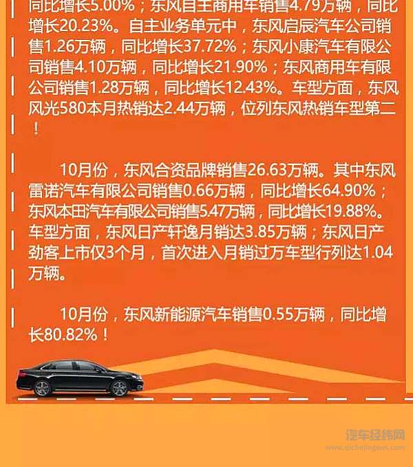 1-10月销售汽车323.01万辆，东风风光580月销过2万！