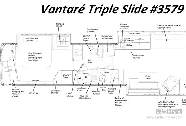 盘点6款顶级房车：堪称能移动的奢华行宫！