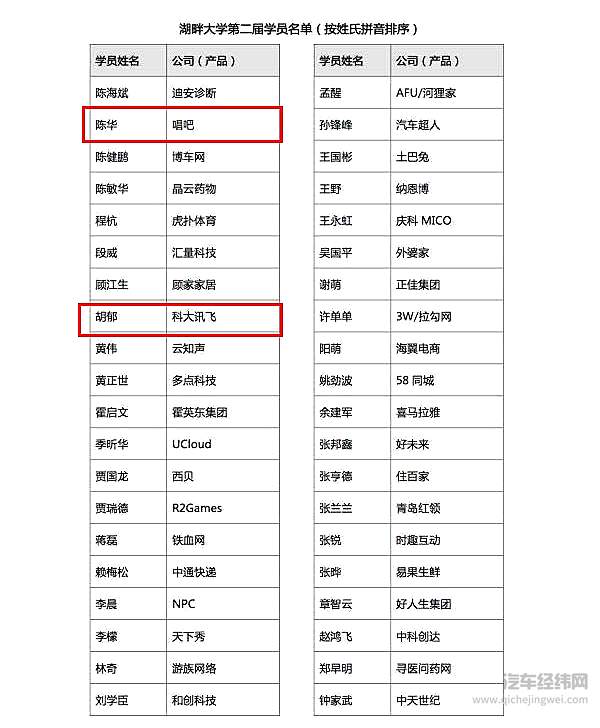 汽车圈的“马云弟子们” 学成归来后又能带来怎样全新的价值？