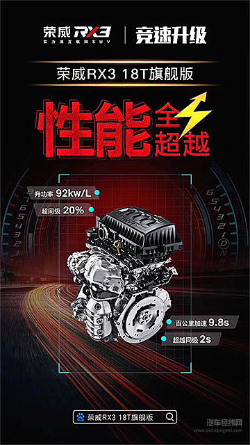 11.88万坐拥“全能SUV大神” 荣威RX3乘胜推新款