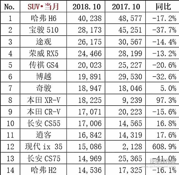 10月汽车销量“最新官方排名”出炉：捷达跃进前三甲，北汽新能源突破2万