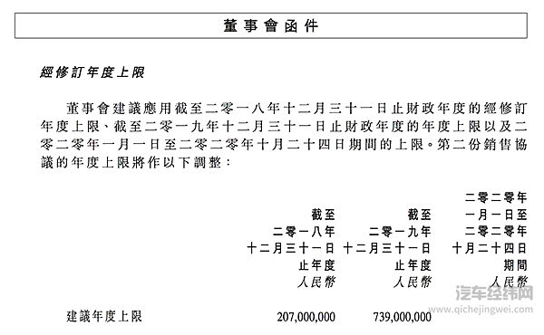 五大车企打响动力电池争夺战 大众通用长城已开炮