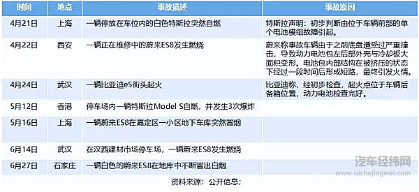 2019下半年开启 勿忘新能源汽车发展初心