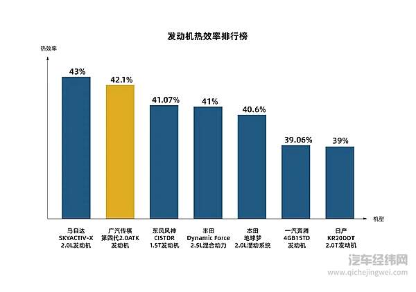 动力黑科技！ 解码广汽传祺钜浪动力