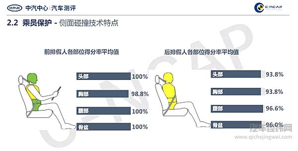 C-NCAP《2020年度测评结果研究报告》结果