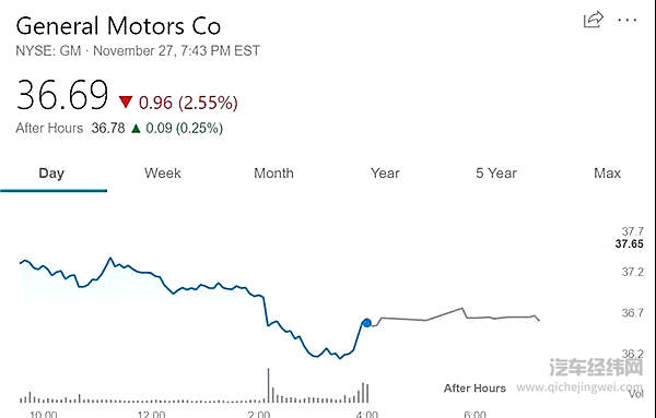 通用汽车“出走”背后，隐藏的是即将来临的车市冰河期？