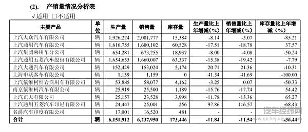 上汽、东风为何集体剑指新能源高端化？