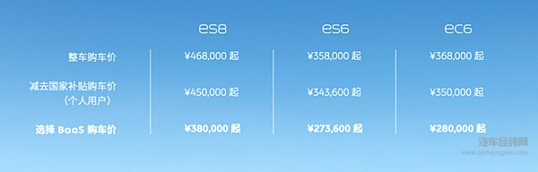 蔚来加码“车电分离” 李斌：换电并不是要“杀死”充电