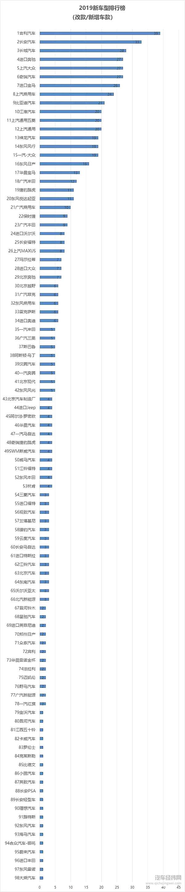 2019车企“生育能力”排行榜！要想富多生孩子能种树