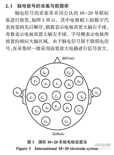 意念控制 能不能解决自动驾驶汽车爱撞车的毛病