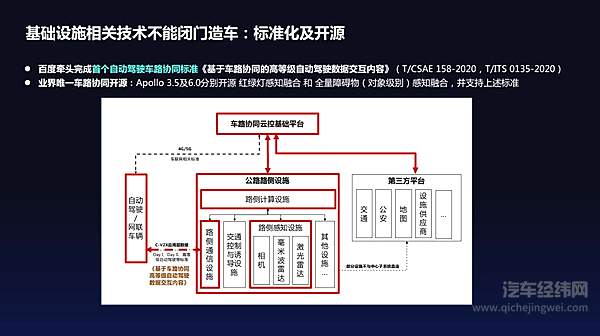 百度Apollo开放车路协同数据接口
