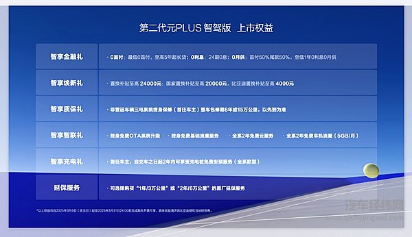 第二代元PLUS智驾版11.58万元起 重塑A级纯电SUV“值”高点！