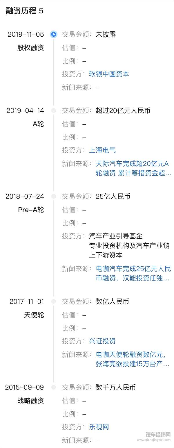 造车新势力的团灭年 这次轮到天际没钱了？