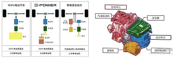 日系三强全面进入三缸机时代 是艺高人胆大吗？！