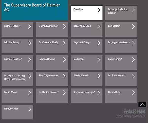 戴姆勒的“门外客”与“北戴合”的局中人