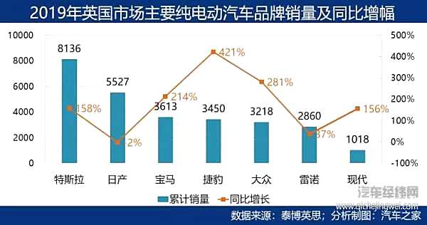 新能源视野：中国增长放缓 全球市场不容乐观