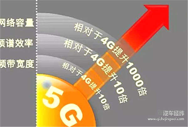 5G是如何推动自动驾驶发展进程的？