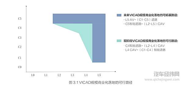 清华大学智能产业研究院联合百度Apollo 发布车路协同技术创新白皮书