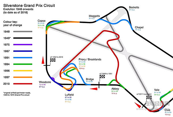 从军用机场到“超人气”赛道，银石：天知道我都经历了什么！