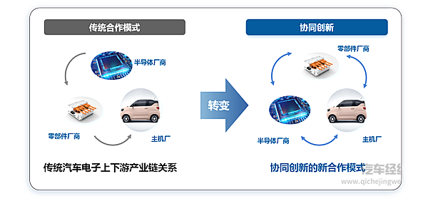 上汽通用五菱荣获第五届集成电路产业技术创新奖