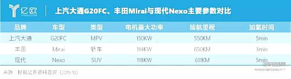 燃料电池汽车如何向中国“氢”斜？