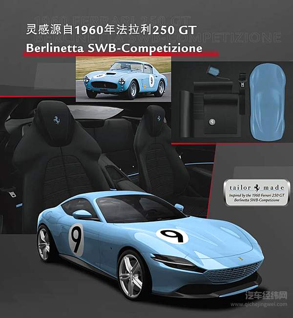 Ispirazioni 2020项目突破想象边界 量身打造三款跃马杰作