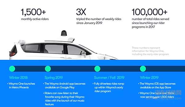 自动驾驶的2019年：小败局和小幸运 开启下一个黄金十年