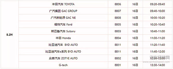 136场！ 2019上海车展媒体日新闻发布时间表公布