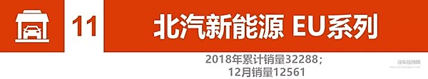 2018新能源汽车销量：比亚迪、北汽竞争加剧 2019谁将更大有作为