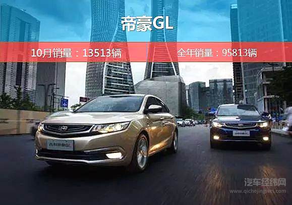 博越销量首破3万辆 吉利汽车10月又卖疯了