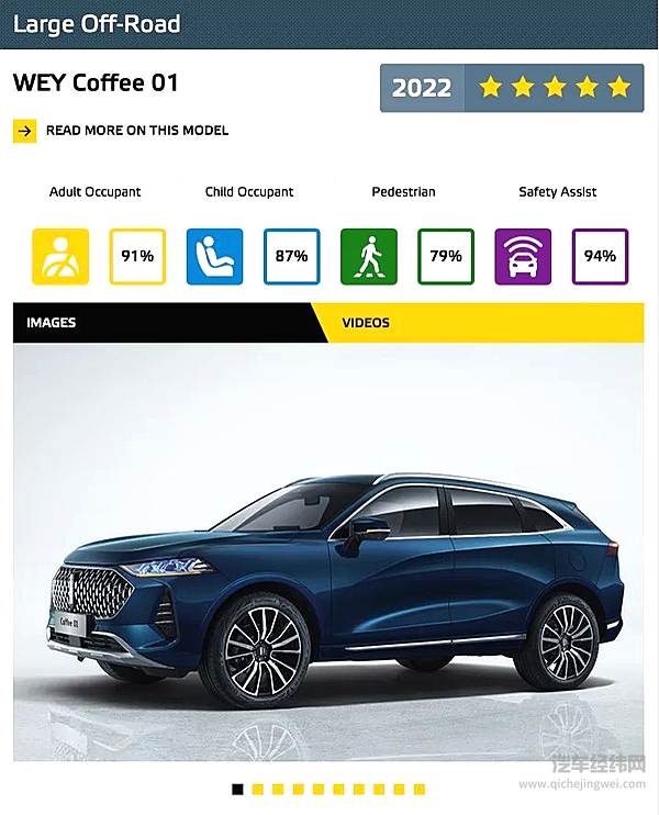 　▲ 魏牌摩卡PHEV（Coffee 01）荣获同级最佳（图片来源：Euro NCAP官方网站）